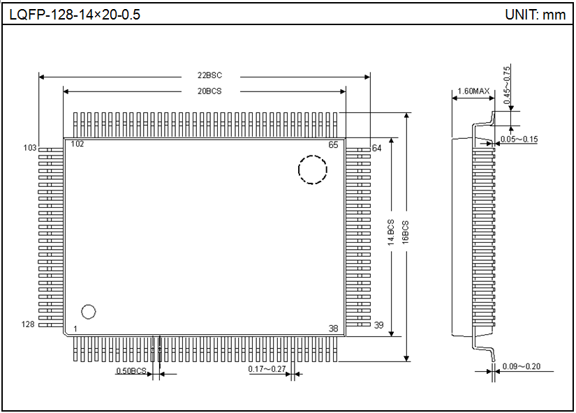 LQFP-128-14×20-0.5