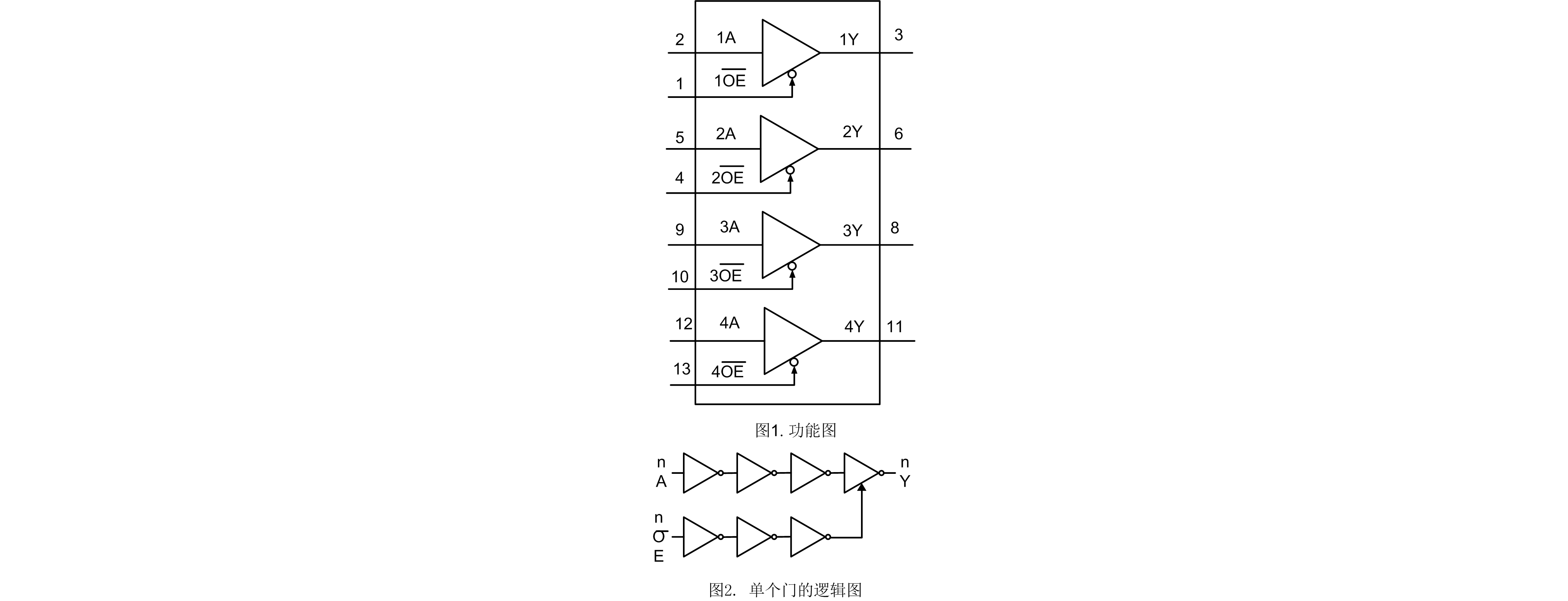 SLP74LVC125A  中文.png