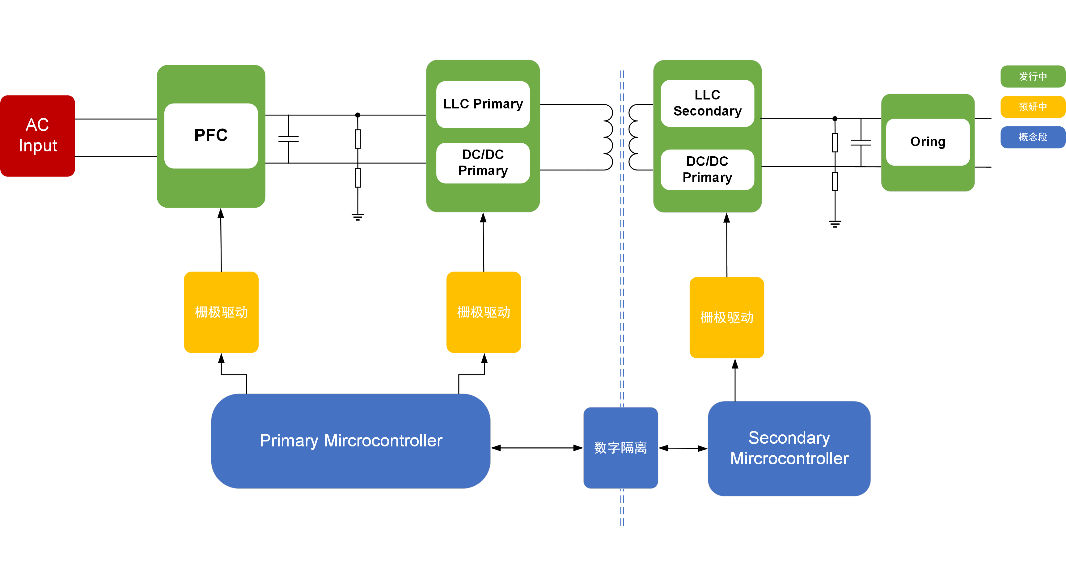 OBC应用方案架构图(2).png